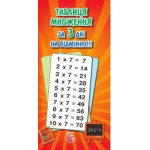 Вивчення таблиці множення (у)