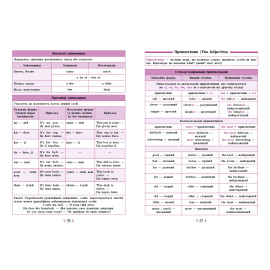 Довідник у таблицях. 5-6 клас. Англійська мова. 5–6 класи