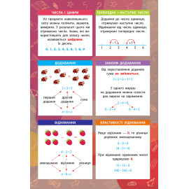 Панорамка-навчалка. Математика. 1-4 класи Панорамка-навчалка. Математика. 1-4 класи