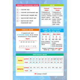 Панорамка-навчалка. Українська мова. 1-4 класи