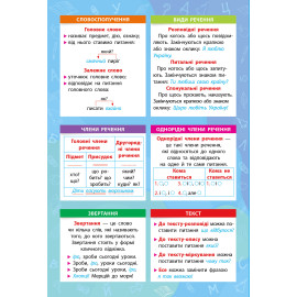 Панорамка-навчалка. Українська мова. 1-4 класи