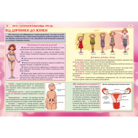 Книга "100 та 1 запитання й відповідь "про це".Все про що підлітки соромляться говорити з дорослими"