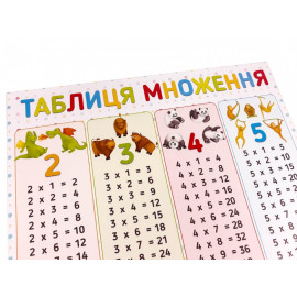 Плакат Таблиця множення NEW Плакат Таблиця множення NEW