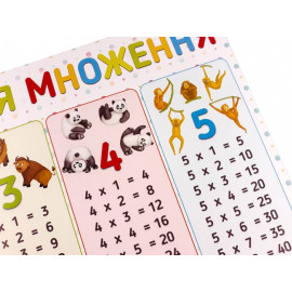 Плакат Таблиця множення NEW Плакат Таблиця множення NEW