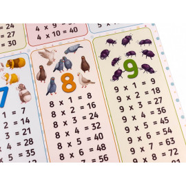 Плакат Таблиця множення NEW Плакат Таблиця множення NEW
