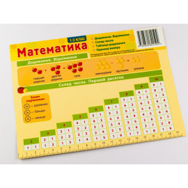 Картонка-підказка Математика 1- 2 кл 20*15 см