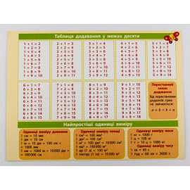 Картонка-підказка Математика 1- 2 кл 20*15 см