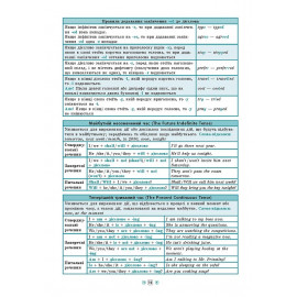 Книга Довідник у таблицях. Англійська мова. 7–11 класи