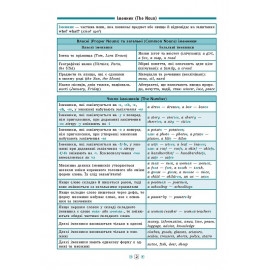 Книга Довідник у таблицях. Англійська мова. 7–11 класи