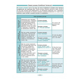 Книга Довідник у таблицях. Англійська мова. 7–11 класи