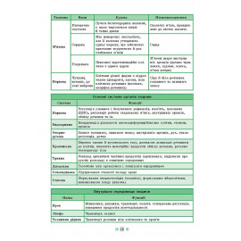 Книга Довідник у таблицях. Біологія. 7–11 класи Книга Довідник у таблицях. Біологія. 7–11 класи