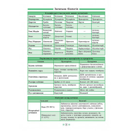 Книга Довідник у таблицях. Біологія. 7–11 класи Книга Довідник у таблицях. Біологія. 7–11 класи