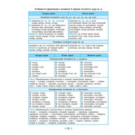 Книга Довідник у таблицях.Українська мова. 7–11 класи