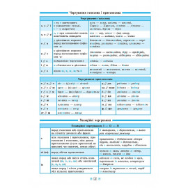 Книга Довідник у таблицях.Українська мова. 7–11 класи