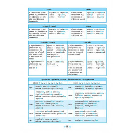 Книга Довідник у таблицях.Українська мова. 7–11 класи