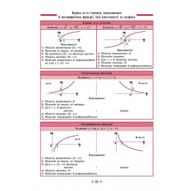 Книга Довідник у таблицях. Алгебра. 7–11 класи