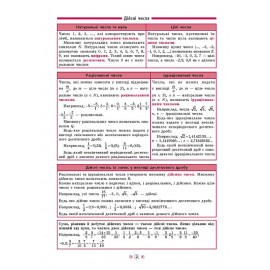 Книга Довідник у таблицях. Алгебра. 7–11 класи