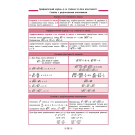 Книга Довідник у таблицях. Алгебра. 7–11 класи