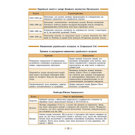Книга Довідник у таблицях. Історія України. 7–11 класи Книга Довідник у таблицях. Історія України. 7–11 класи