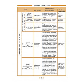 Книга Довідник у таблицях. Історія України. 7–11 класи Книга Довідник у таблицях. Історія України. 7–11 класи