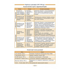 Книга Довідник у таблицях. Історія України. 7–11 класи Книга Довідник у таблицях. Історія України. 7–11 класи