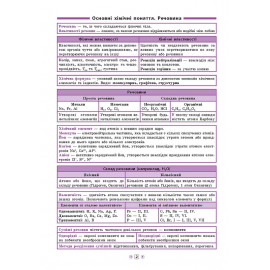 Книга Довідник у таблицях. Хімія. 7–11 класи Книга Довідник у таблицях. Хімія. 7–11 класи