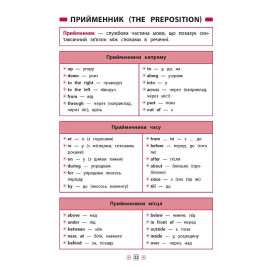 Довідник у таблицях:  Англійська мова. 1–4 класи