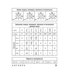 Книга Шпаргалка старшокласника. 7–11 класи. Алгебра. Геометрія. Фізика. Хімія Книга Шпаргалка старшокласника. 7–11 класи. Алгебра. Геометрія. Фізика. Хімія