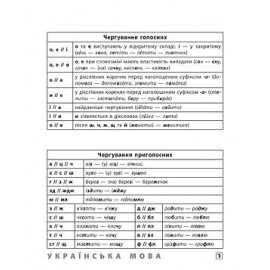 Книга Шпаргалка старшокласника. 7–11 класи. Українська мова. Англійська мова. Історія України Книга Шпаргалка старшокласника. 7–11 класи. Українська мова. Англійська мова. Історія України