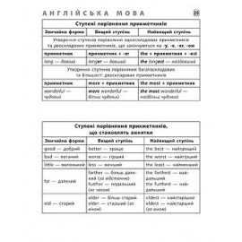Книга Шпаргалка старшокласника. 7–11 класи. Українська мова. Англійська мова. Історія України Книга Шпаргалка старшокласника. 7–11 класи. Українська мова. Англійська мова. Історія України