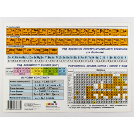 Картонка-підказка Таблиця Менделеева 20*15