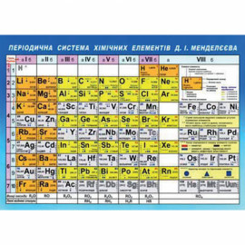 Картонка-підказка Таблиця Менделеева 20*15