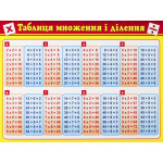 Картонка-підказка Таблиця множення 20*15 см Картонка-підказка Таблиця множення 20*15 см
