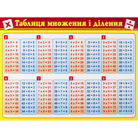 Картонка-підказка Таблиця множення 20*15 см