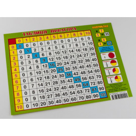 Картонка-підказка Таблиця множення 20*15 см Картонка-підказка Таблиця множення 20*15 см